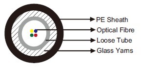 A-DQ(ZN)B2Y Fibre Optic Cables
»»